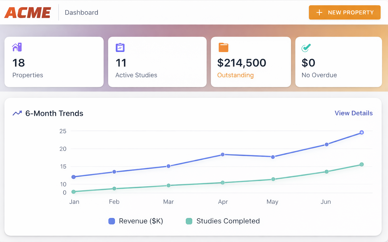 Reserve Study Management Dashboard